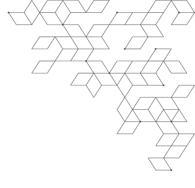 Shape